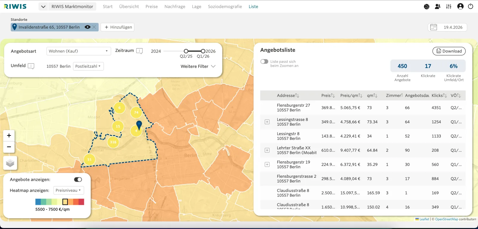Screenshot der Angebotsliste mit Angeboten, Klickrate und Export