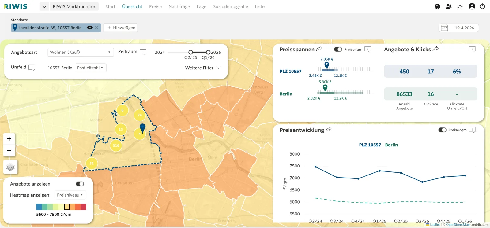 Screenshot der Marktmonitor Übersicht mit Preisspannen, Angeboten, Klickrate und Preisentwicklung